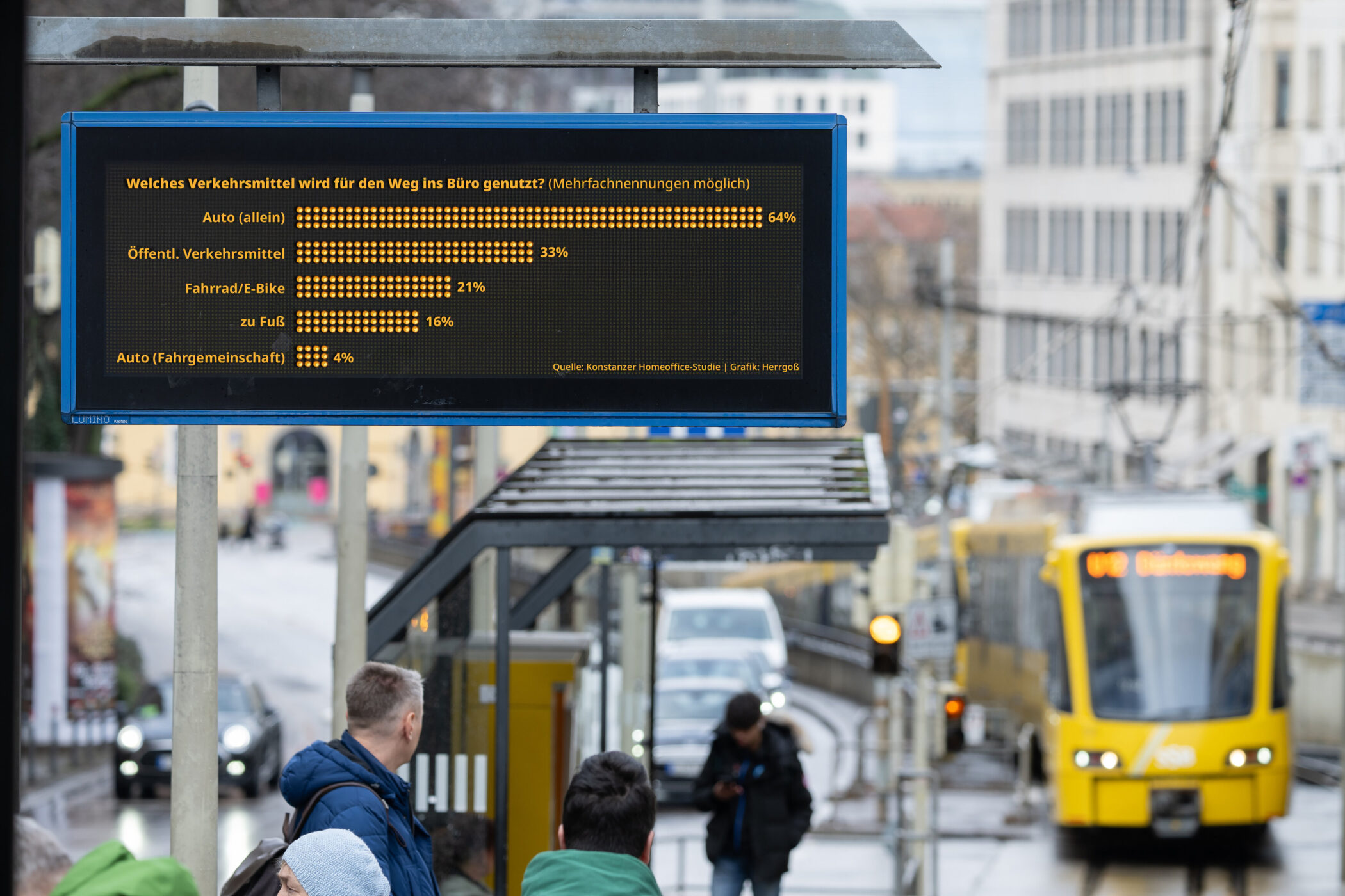 Anzeigetafel mit Umfrage zu Verkehrsmitteln, Straßenbahn im Hintergrund, drei Personen.
